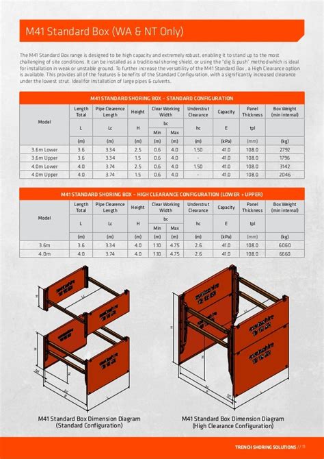 china steel trench box|typical trench box sizes.